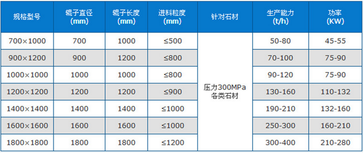 ��ʽ����C(j��)Ҏ(gu��)����̖(h��o)_��ʽ����C(j��)���g(sh��)����(sh��)����